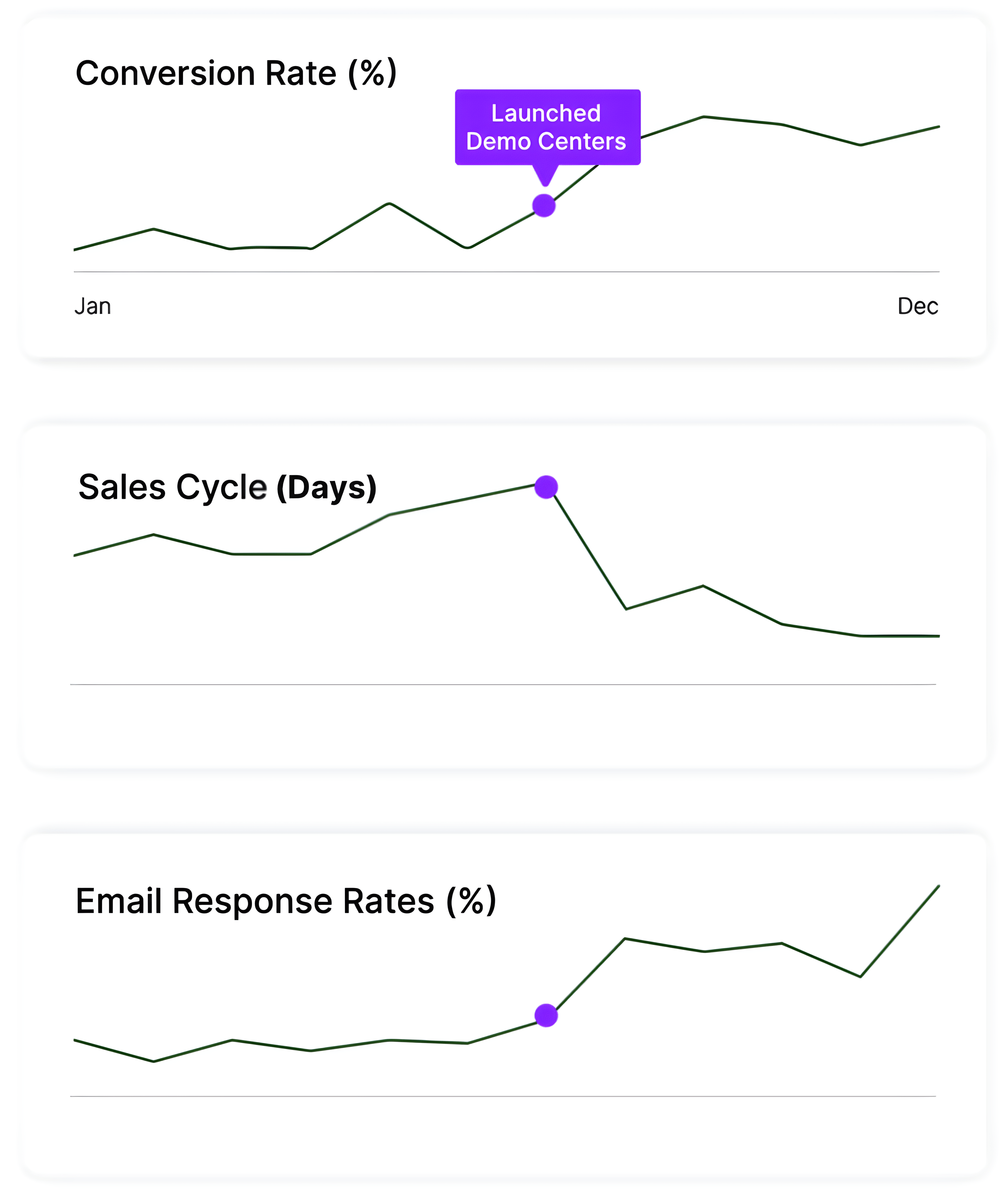 Demo Centers Interactive Demos Tourial